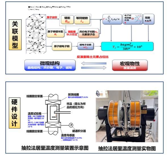 我校9项成果获第二届市场监管科研成果奖